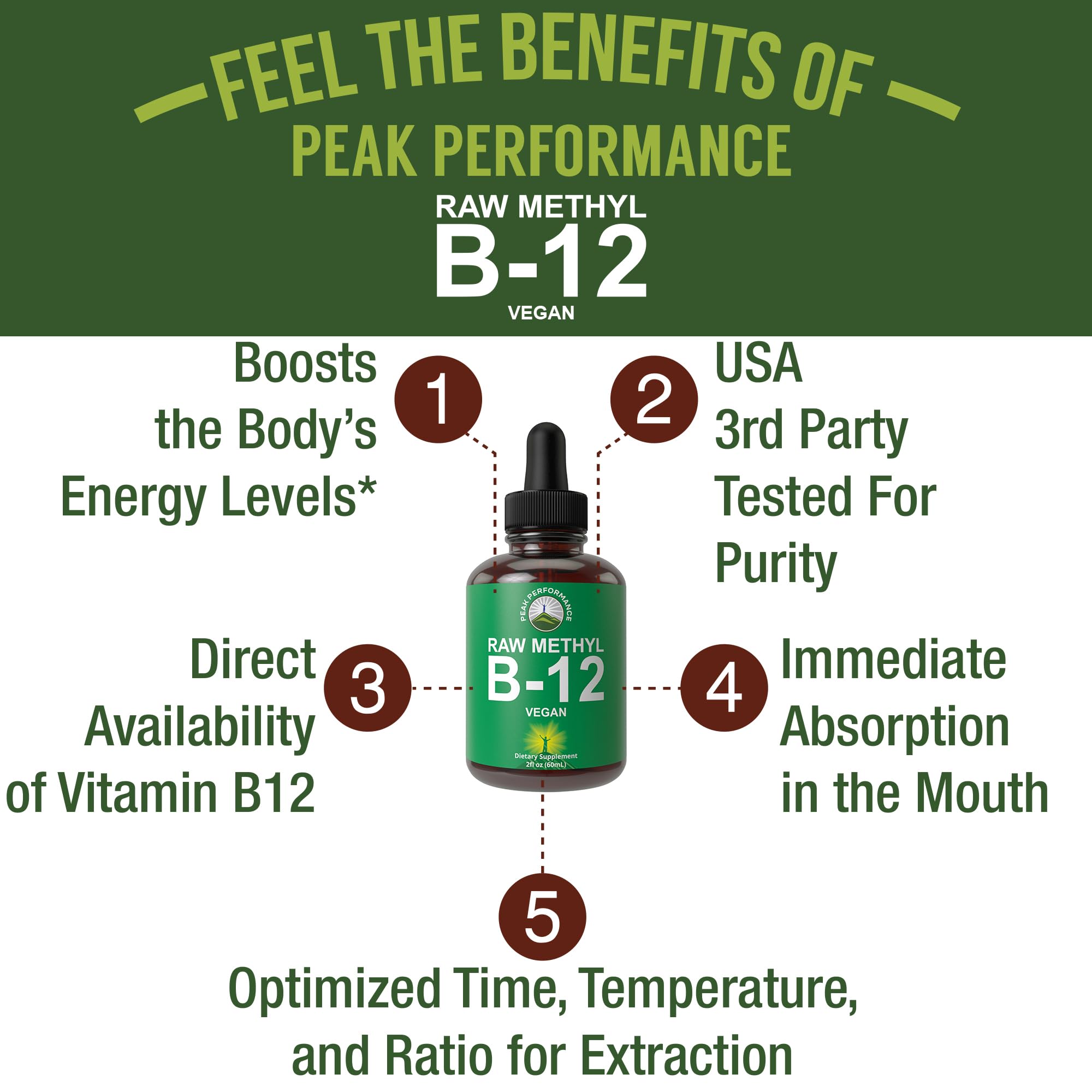 Raw Methyl B12 Liquid Drops. Sublingual Fast Acting Advanced Vegan B 12 — Amazon image 2