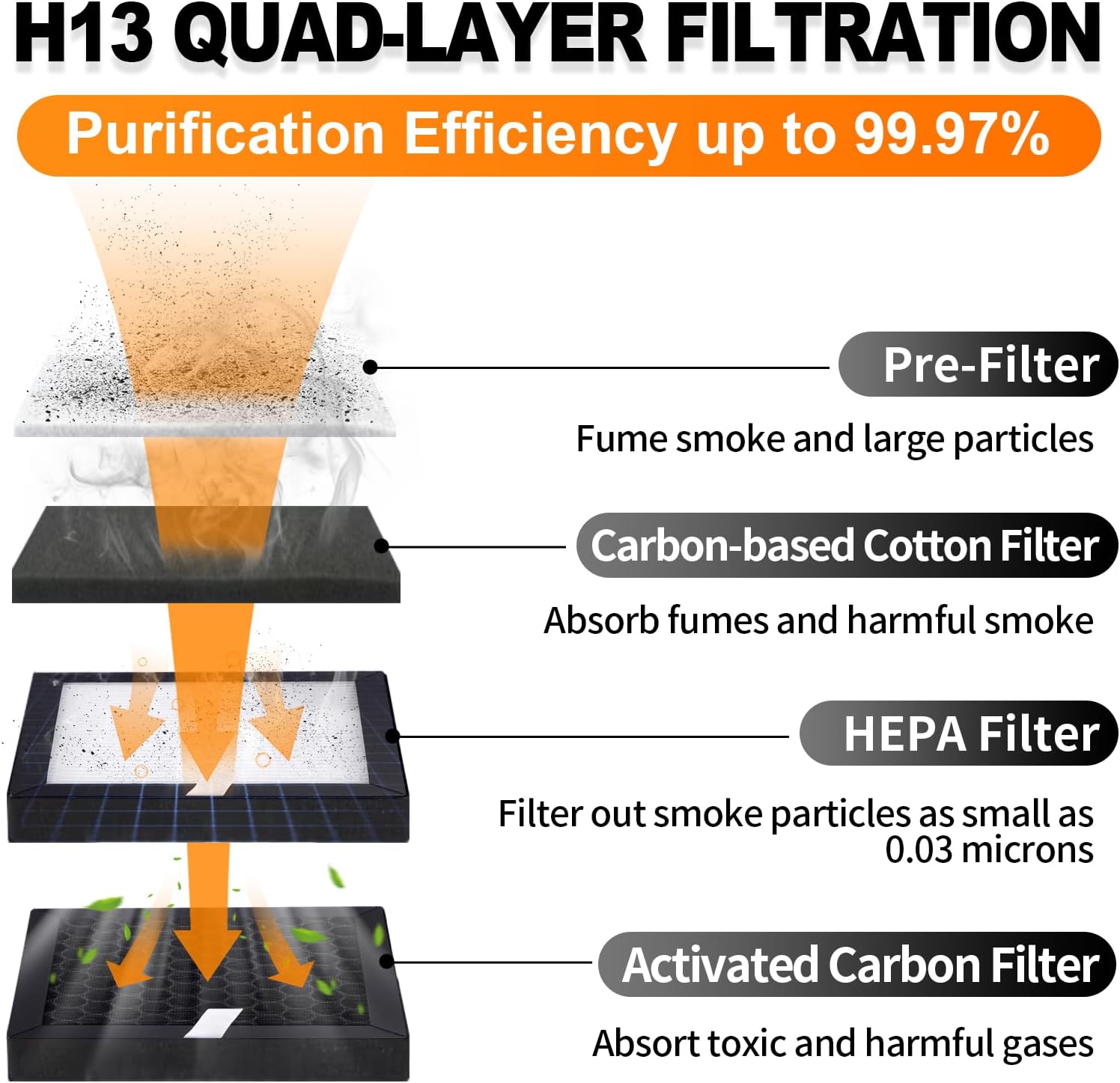 M-T Solder Fume Extractor, 243 m³/h Strong Suction, 3-Speed Low-Noise Smoke Absorber for Soldering, Laser Engraving, DTF Printing and DIY Welding