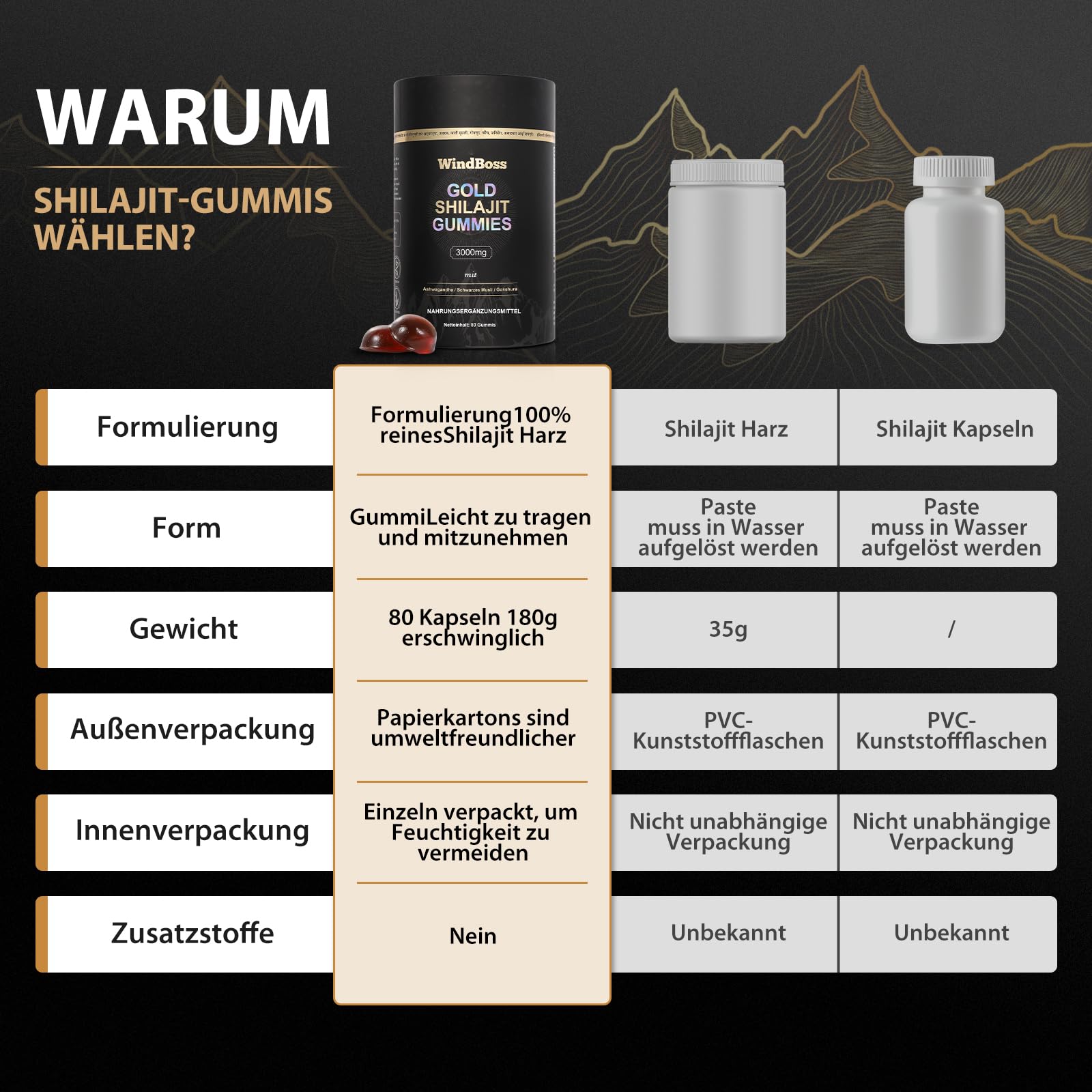 Himalaya Shilajit Gummibärchen – Shilajit Gummies für Männer & Frauen – Mit traditionellen Pflanzenextrakten zur Unterstützung eines Energieschubs & der Fokus – Vegan & ohne Gelatine, 80 Stück