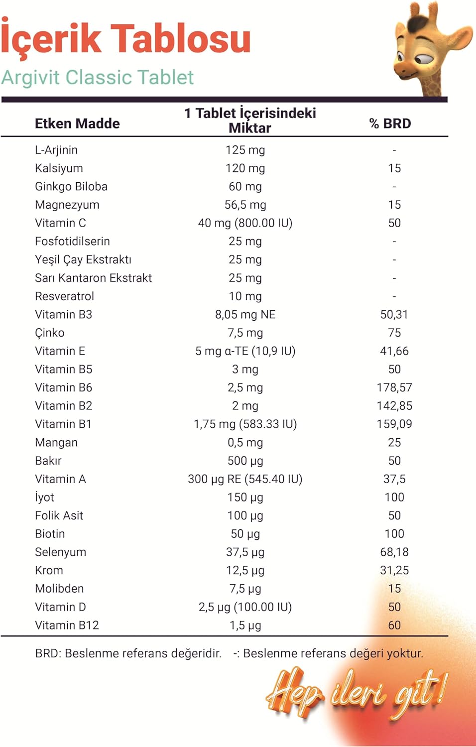 Argivit Tablet, L-Arginine and Phosphatidylserine Multivitamin Multimineral Supplement, Immune and Energy Support, 30 Tablets
