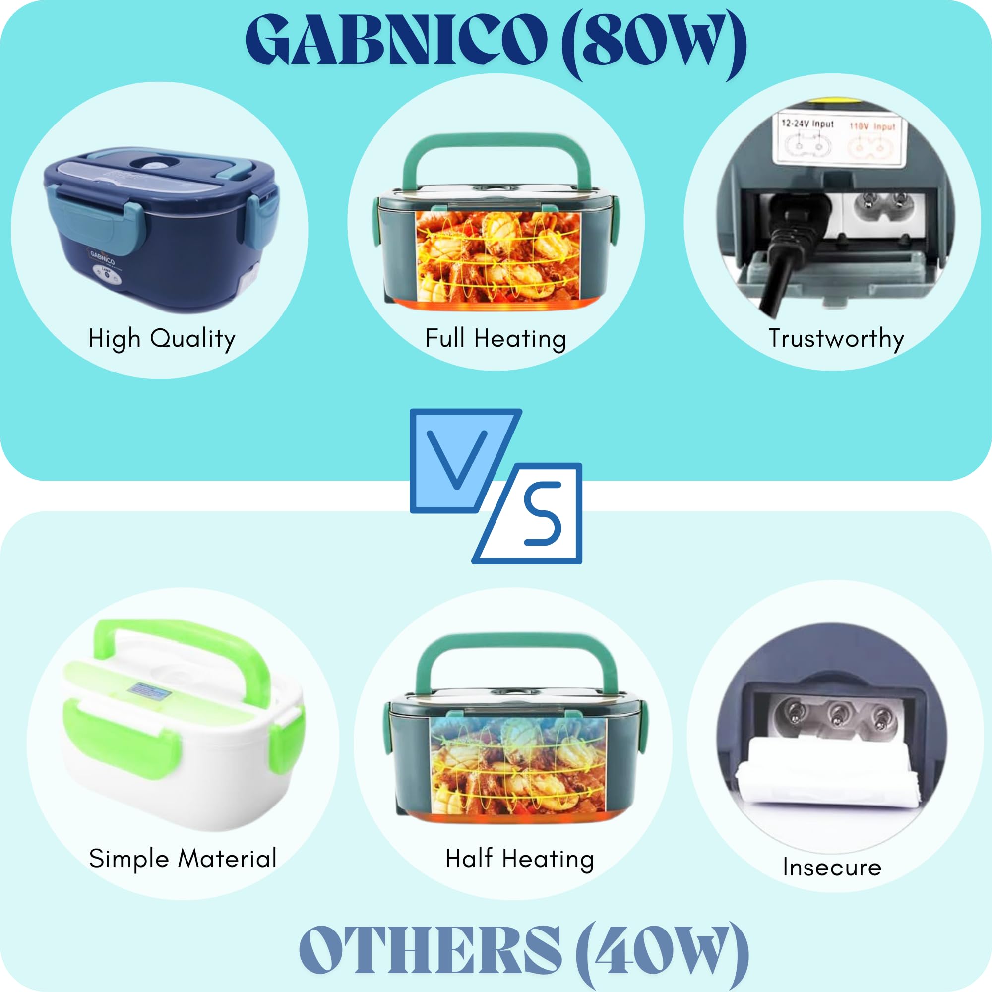 Fiambrera eléctrica - Calentador de alimentos con doble potencia 12 V/110 V - Contenedor portátil con utensilios y bolsa de transporte, caja de calentamiento de lujo para mujeres, oficina y