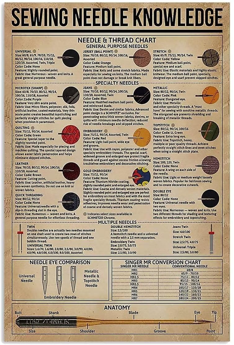 Ingzzaac Metalpostera10951 Old Tin Plaque Vintage Sewing Needle Knowledge Metal Signage & Thread Chart Bar Living Room Wall Art Deco Funny Gift 8"X12"