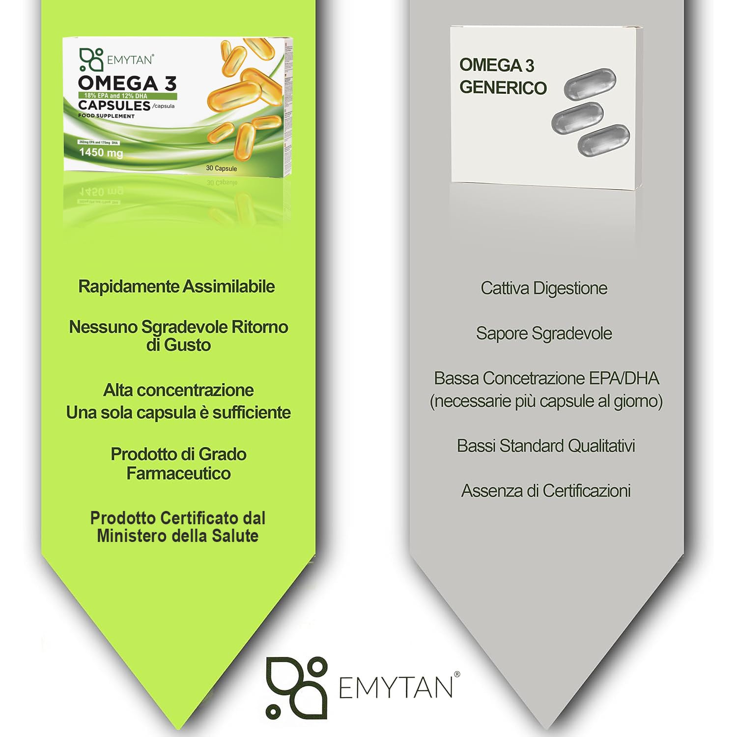 Omega 3 Alto Dosaggio 1450mg - 18% EPA e 12% DHA - Integratore Olio di Pesce Purificato - Supporto Funzione Cardiaca, Vista e Cerebrale - 180 Capsule
