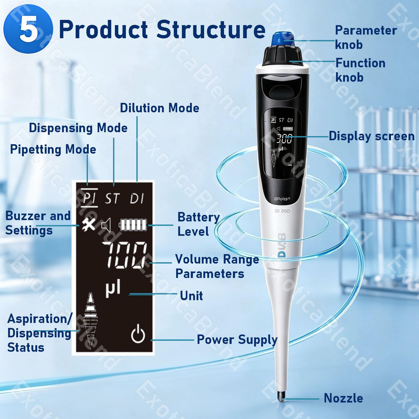 Digitale Pipetten 100-1000ul
