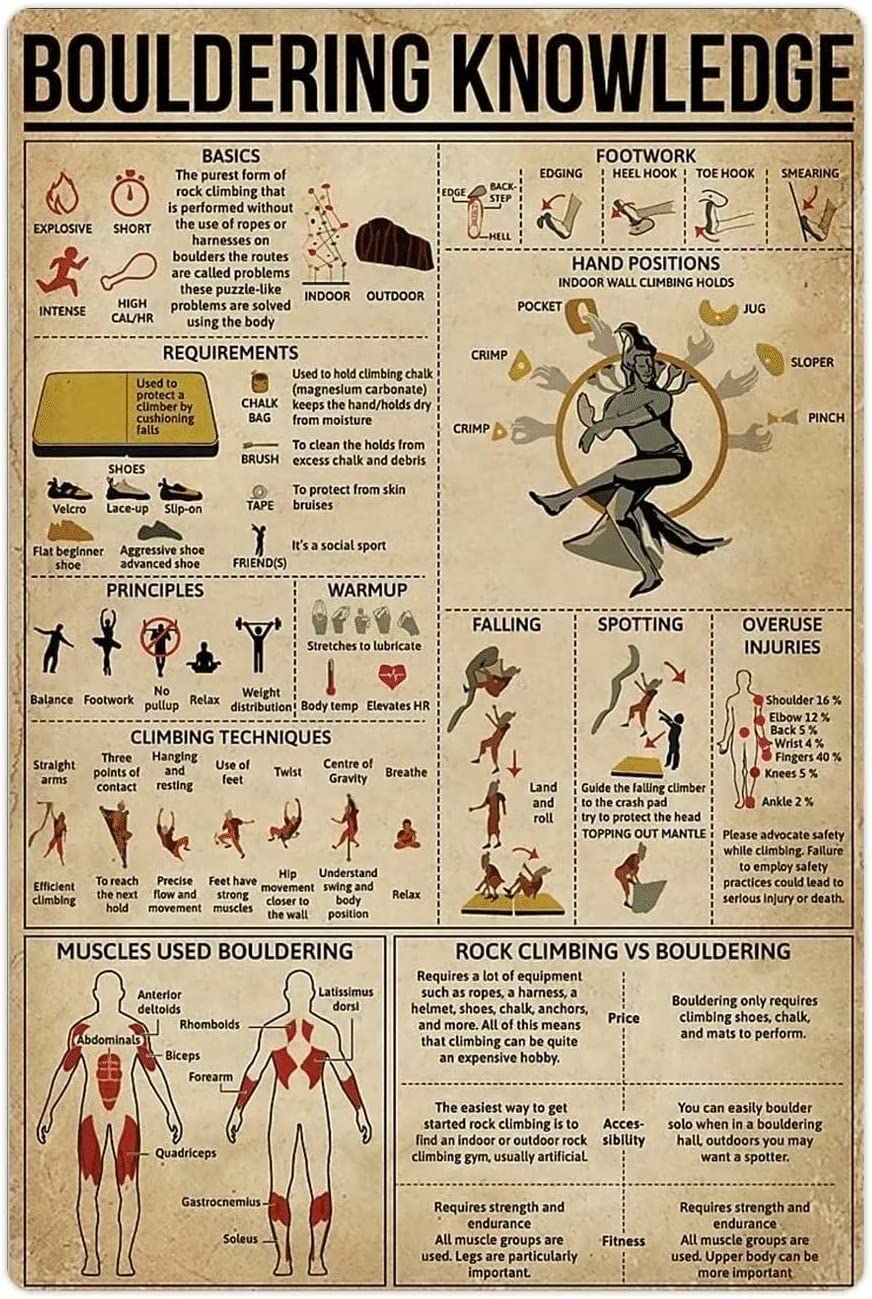 rayprint Bouldering Knowledge Metal Signs Bouldering Infographics Retro Posters Guide For Rock Climbers Tin Plaques Home Room Club Wall Decor es 8x12inch