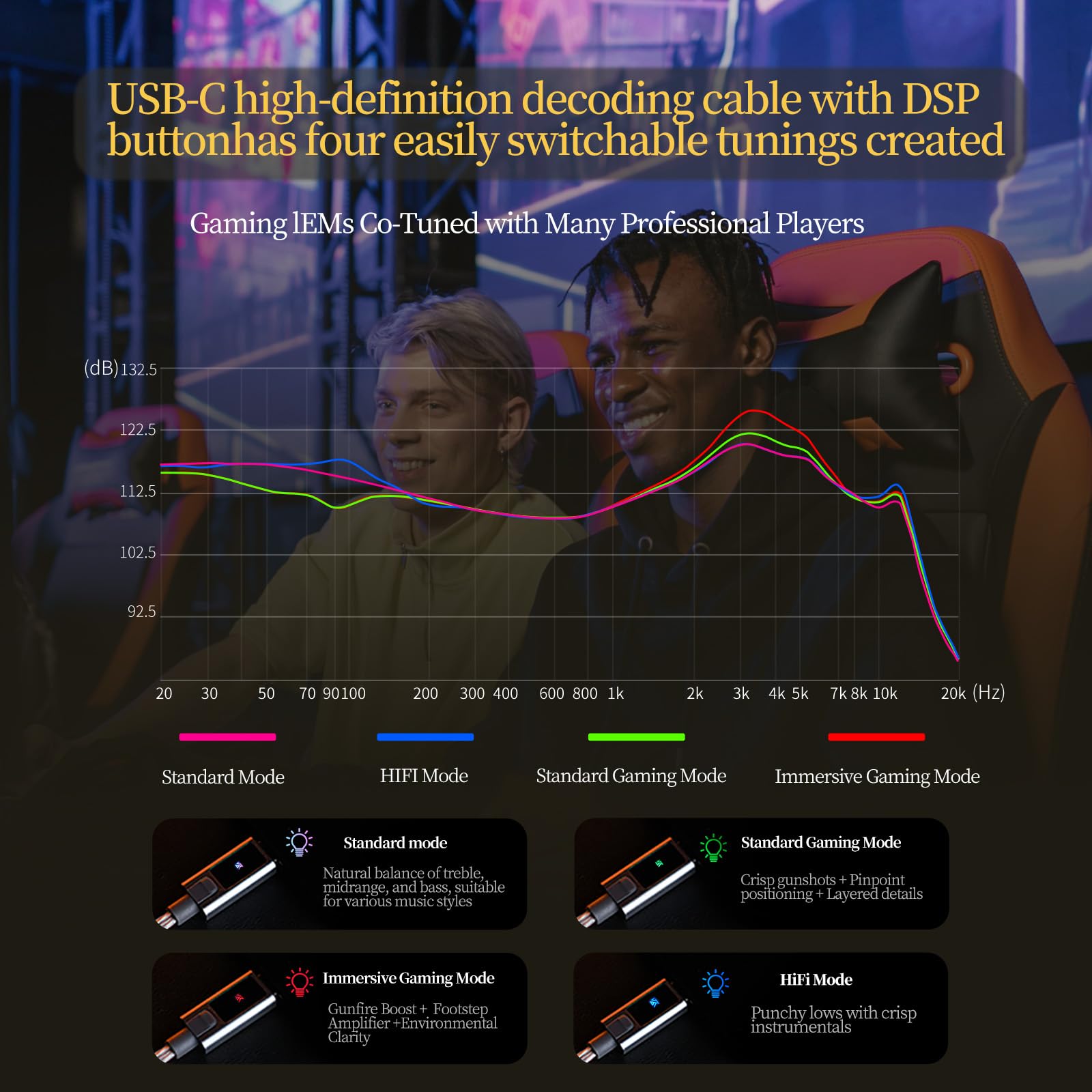 KZ ZS10 Pro 2 USB C IEM with Mic for Gaming 4BA1DD in Ear Monitors | Deep Bass Type-C Headphone Comfort-Fit Sound Isolating Wired Earbuds High-Definition Decoding DSP with 4 EQ Modes product thumbnail 8