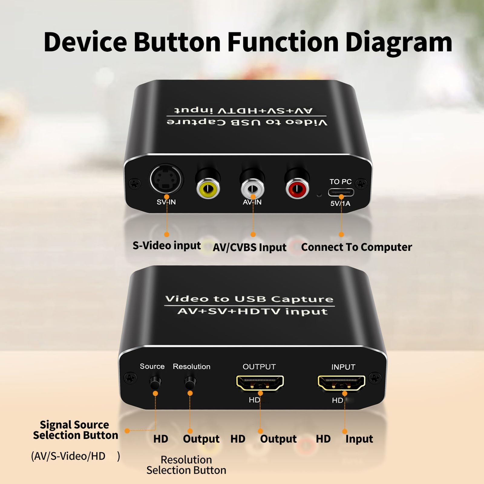 AV/S-VIDEO/HDMI rejestrator wideo Grabber USB 3.0 urządzenie do przechwytywania gier urządzenie do przechwytywania wideo do kamery laptopa PC gry na żywo nagrywanie