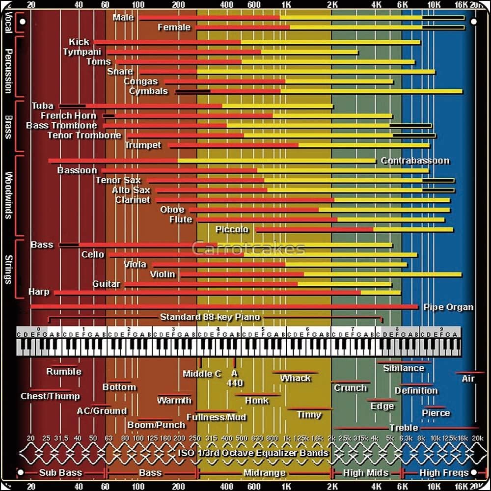 Amazon.com : Jitipozy Sound Spectrum Instrument Chart Poster Metal Sign ...