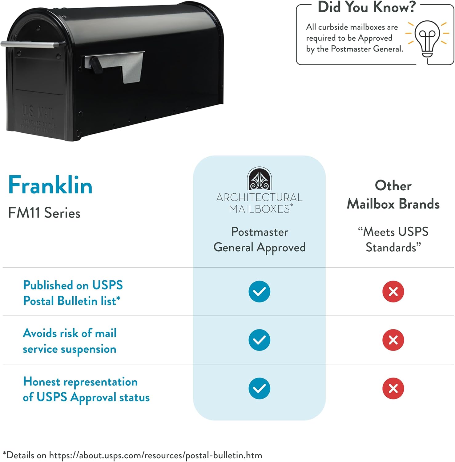 Architectural Mailboxes Franklin Post Mount Mailbox, Black with Silver Accents, FM110BEC