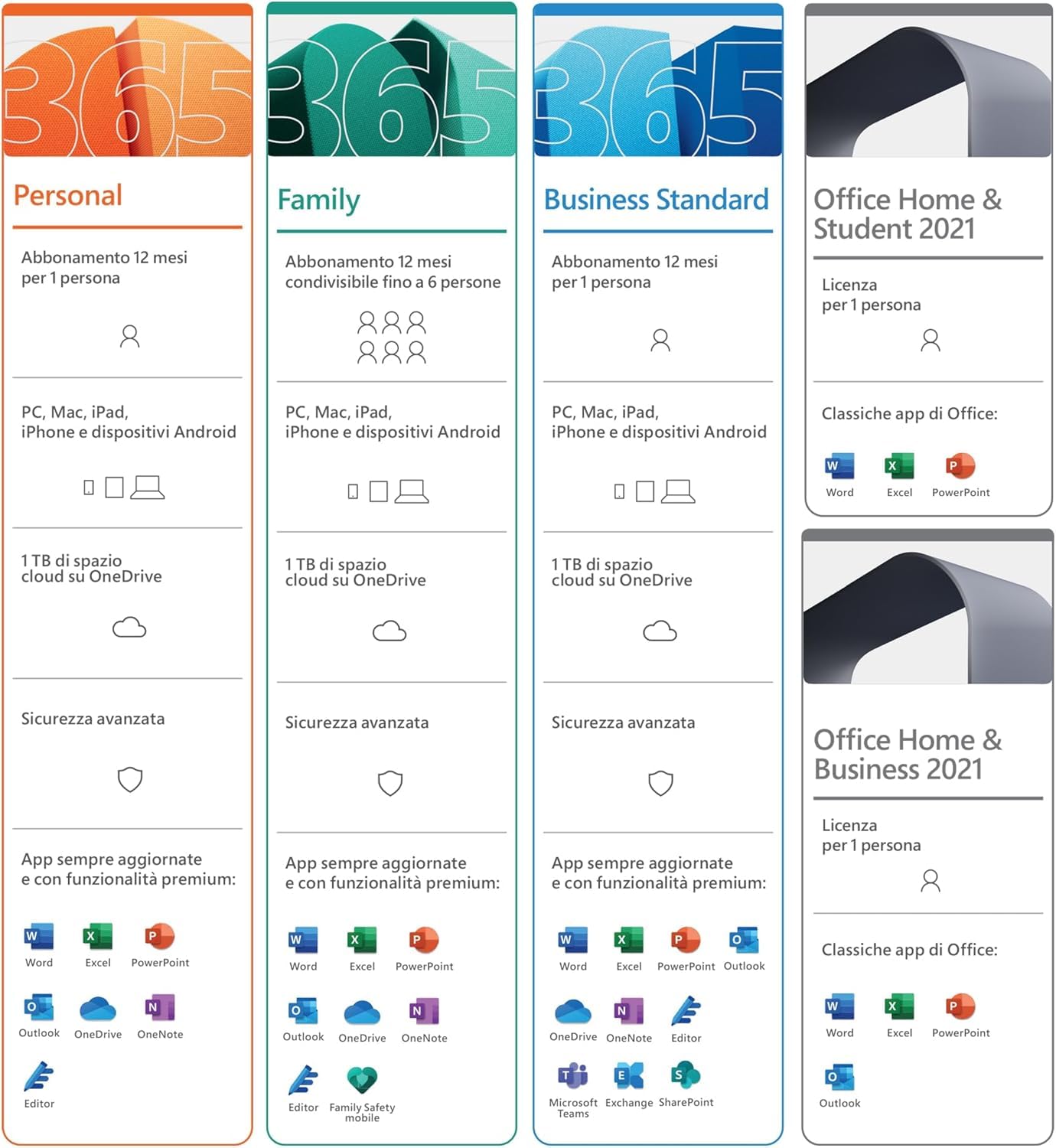 Office 2021 Famille et Entreprise - Toutes les applications Office classiques - Pour 1 PC/Mac