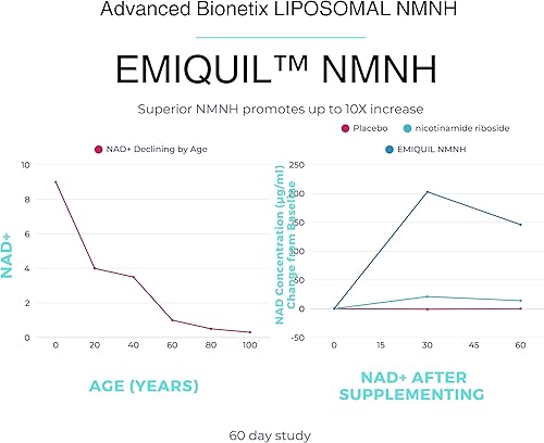 Miniatura 4 de Paquete de 2 suplementos NMNH