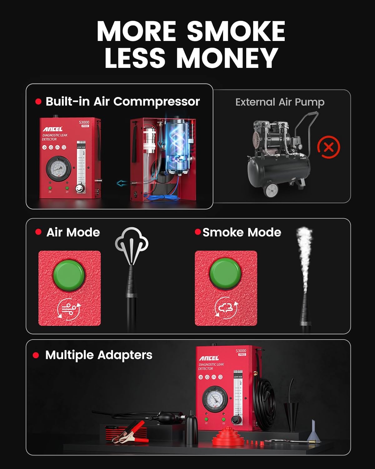 Diagram showing various systems ANCEL S3000 PRO can test