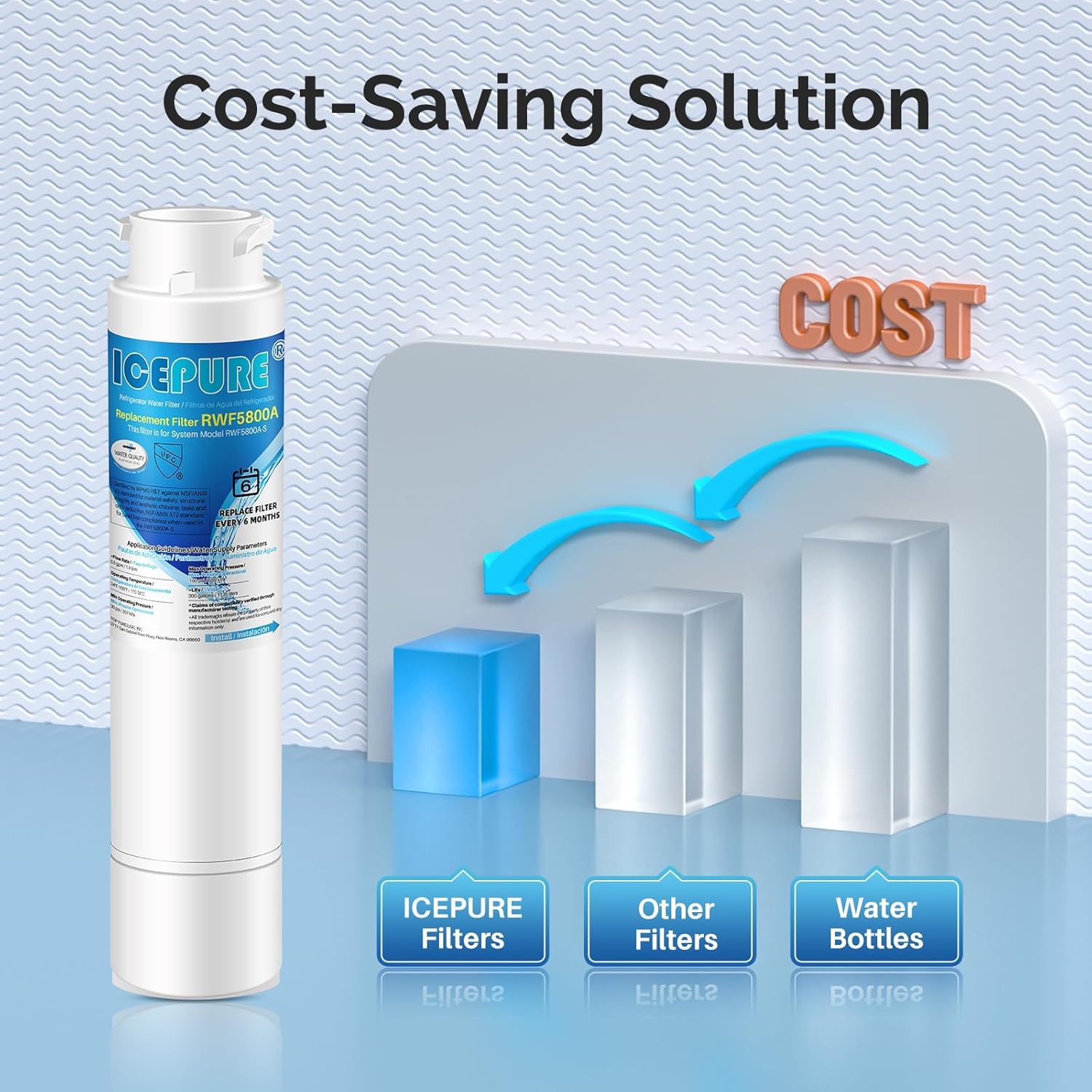 ICEPURE RWF5800A Refrigerator Water Filter and Air Filter Replacement for Frigidaire EPTWFU01, EWF02, Pure Source Ultra II, PureSource Ultra 2, SCWFTCTO, GP006 EPTWFUO1 MR022 JO22 BO022 TH-01, 2 Combo