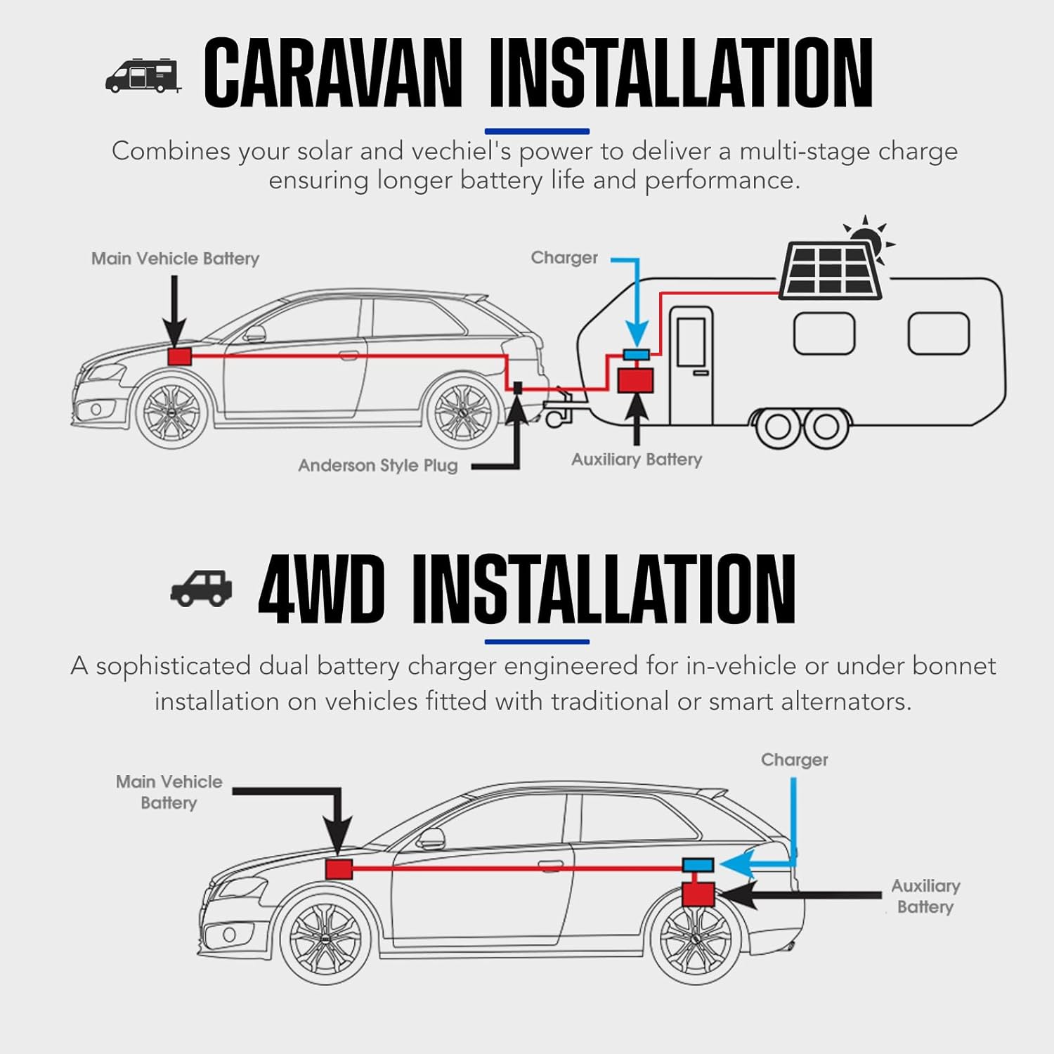 Caravan and 4WD installation examples for ATEM POWER 12V 30A DC to DC Battery Charger