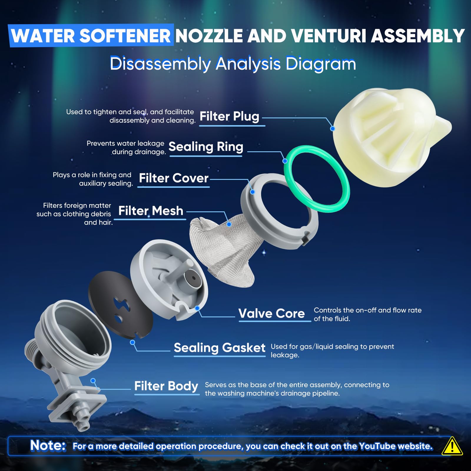 Water Softener Nozzle and Venturi Assembly Replacement for GE, Kenmore, Whirlpool Water Softener Cleaner Systems | Compatible with OE# 7187065, 7214969, 7165704 | Easy Install, High Performance - 3