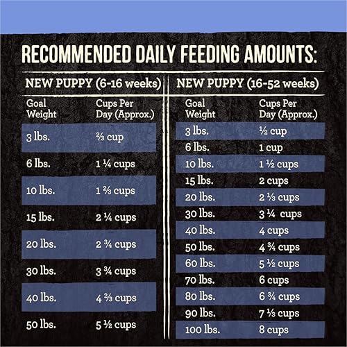 Miniatura 8 de Merrick Backcountry - Receta de comida para cachorros sin granos con infusión cruda para perros, comida liofilizada para perros, bolsa de 4 libras