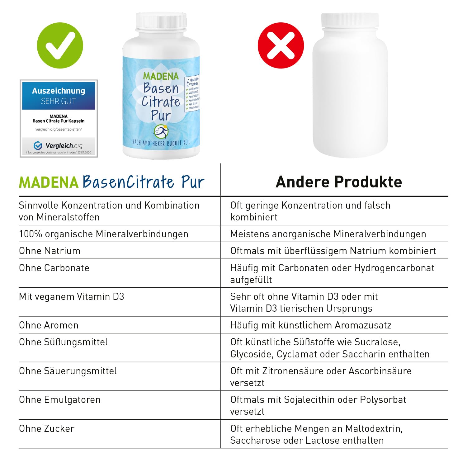 MADENA BasenCitrate Pur, 180 Kapseln, Elektrolyte-Lieferant mit 100% organischen Basen und viel Magnesiumcitrat, Zink, Kalium, Calcium, plus viel Vitamin D3