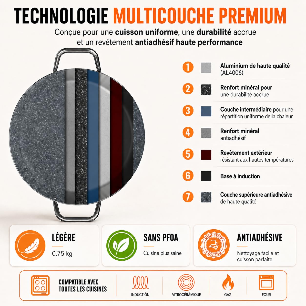 TEHORNEO Poêle Paella, Plat à Paella 30 cm Aluminium Antiadhésif 3-4 Portions, Compatible avec Plaques à Induction, Vitrocéramiques, Gaz