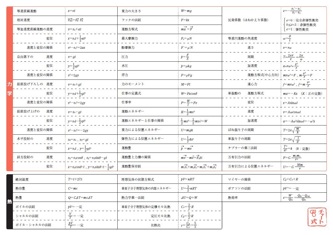 下敷き(公式:物理) B5 数研グッズ