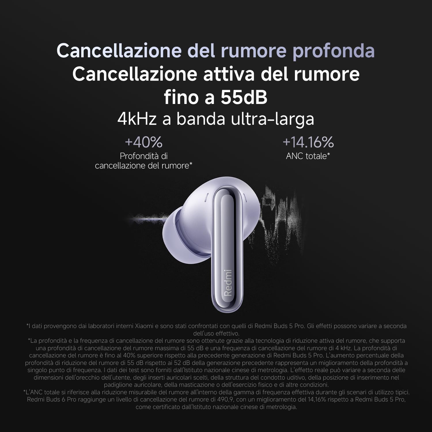 XIAOMI Redmi Buds 6 Pro: Auricolari wireless Bluetooth in-ear, Cancellazione attiva del rumore fino a 55dB con regolazioni multilivello, Hi-Res, Fino a 9.5h+36h Durata della Batteria, IP54, Nero
