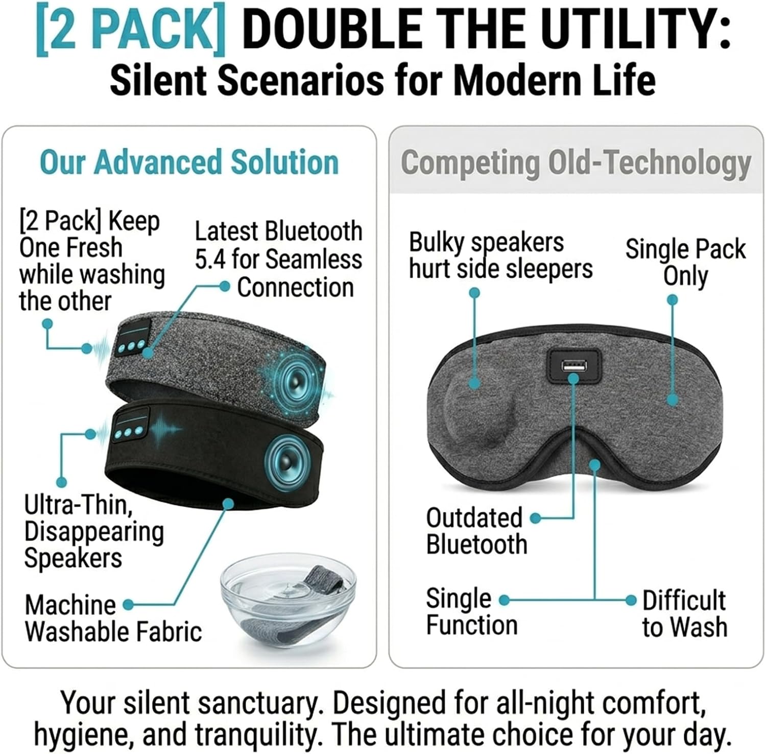 2 Pack Sleep Headphones Bluetooth 5.4 Headband, Ultra-Thin HD Stereo Speakers Wireless Sleeping Headphones, Breathable Sports Headband for Side Sleepers, Workout, Yoga, Air Travel (Black & Grey)
