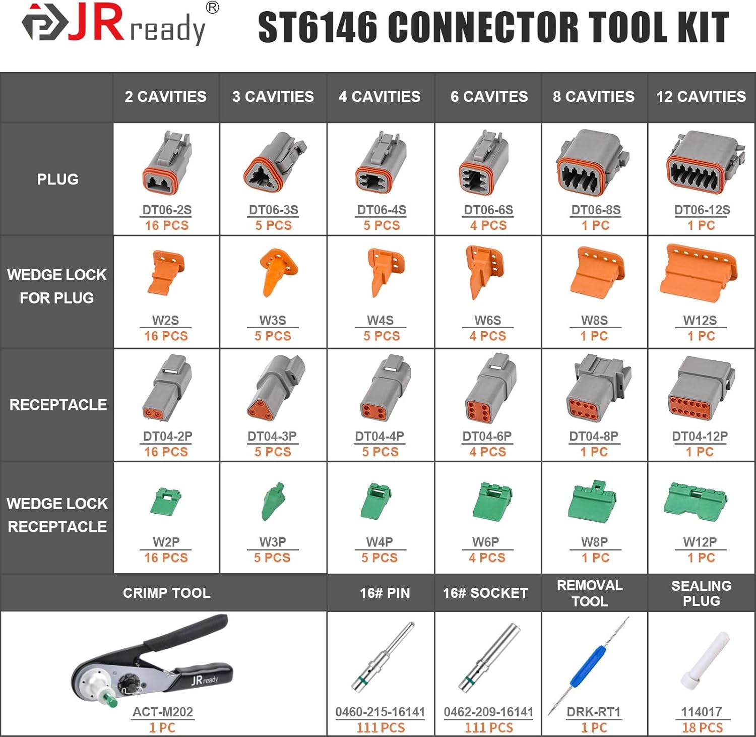 JRready ST6146 Deutsch Connector Kit with Crimper, DT 2 Pin Connector, 3 4 6 8 12 Pin Connectors, Deutsch Pins Size 16 Solid Contacts, Deutsch Crimp Tool ACT-M202 for 12-22AWG