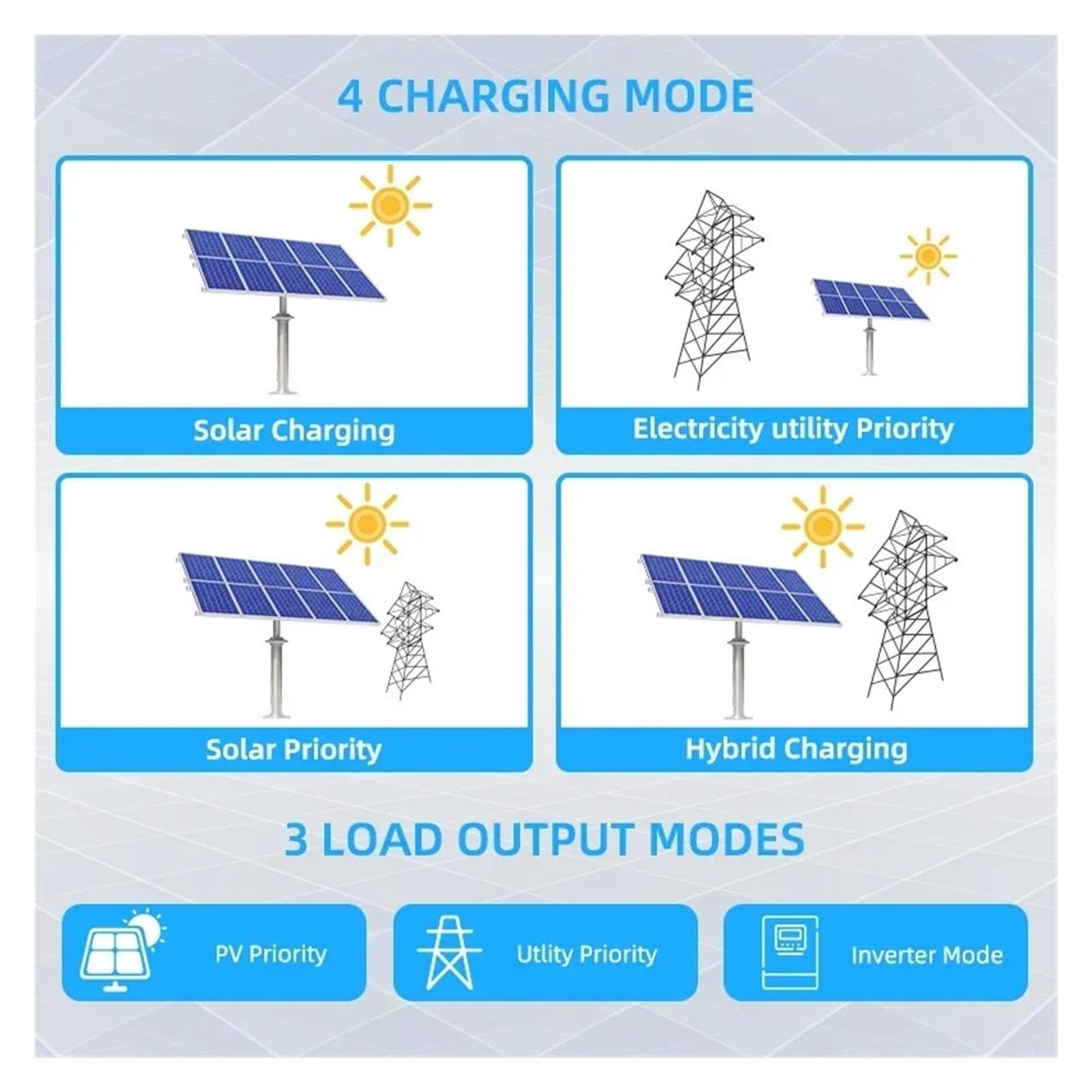 Onduleur solaire hybride hors réseau 3600 W, 4200 W, 6200 W, contrôleur d'onduleur solaire hybride 24 V, 48 V, 220 V, 120 A, MPPT(3KW 24V,Without W-IFI)