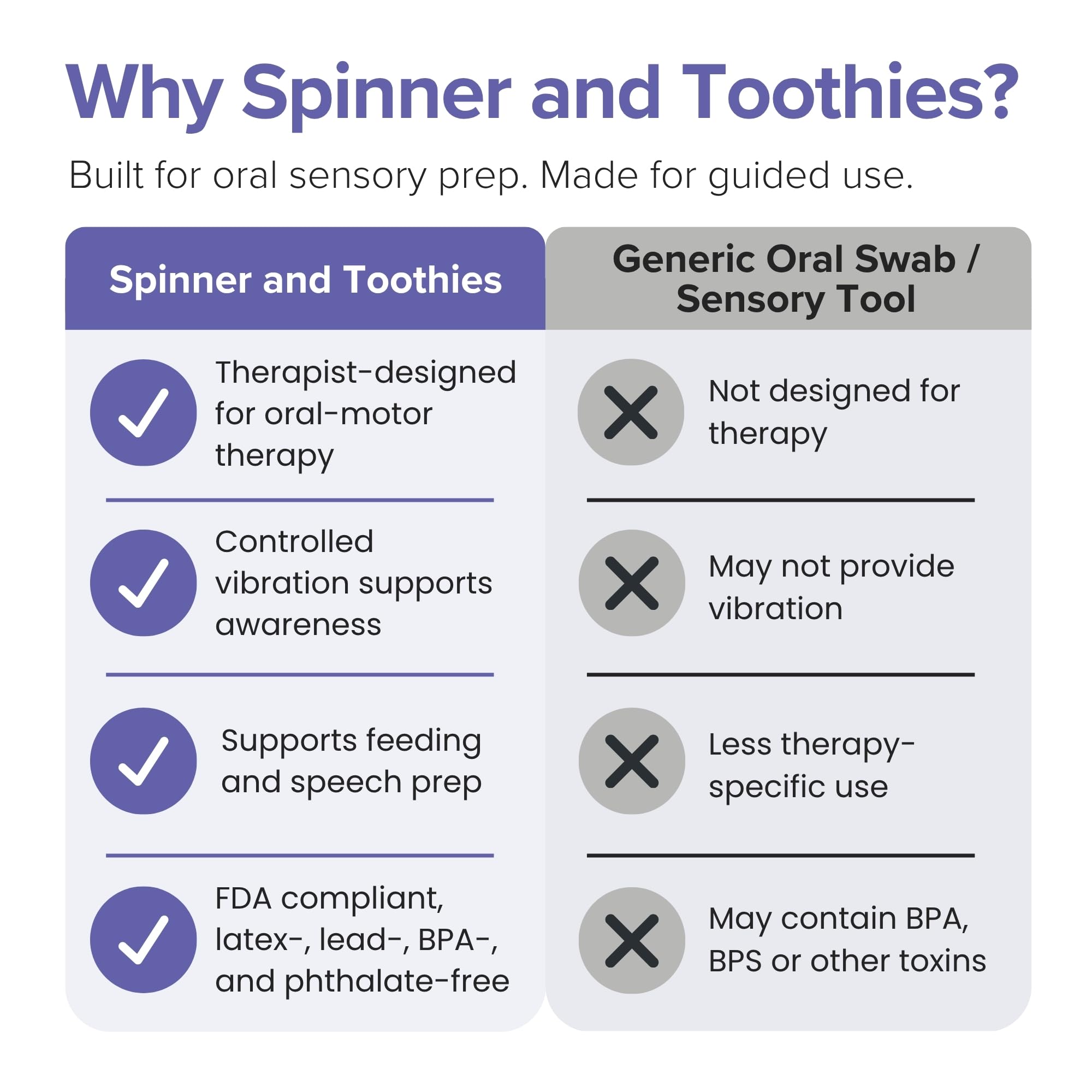 TalkTools Spinner and Toothies Tool | Multi Purpose Oral Sensory Diagnostic and Therapy Kit | Improve Hypersensitivity and Oral Motor Skills | Safe and Effective - 20 Toothies - Instruction Booklet — Amazon image 5