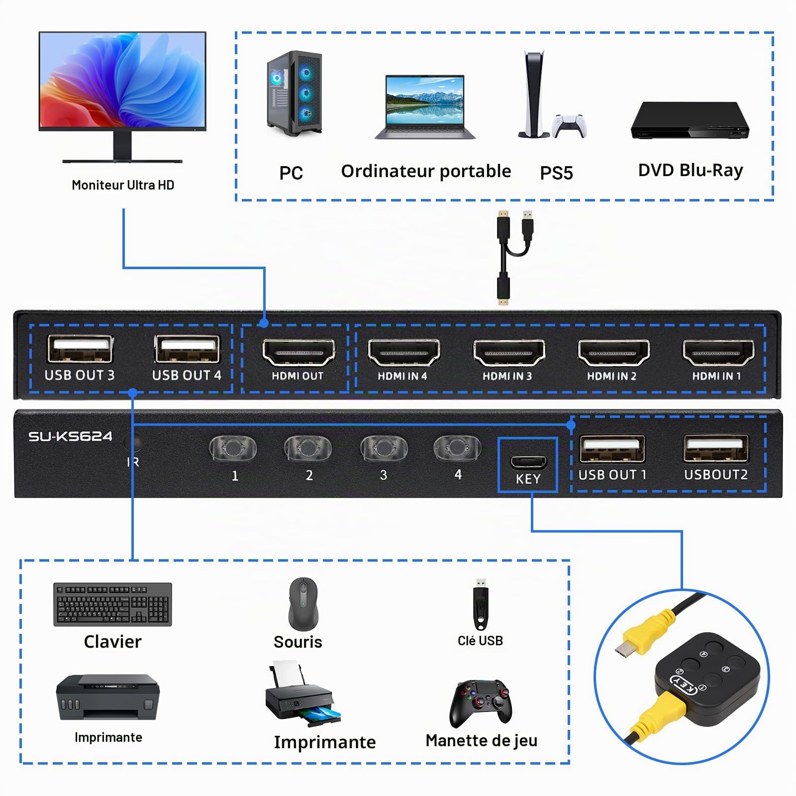 KVM Switch 4 PC 1 Monitor 4K60Hz - HDMI Commutateur KVM 4 Port PC Share Moniteur USB 2.0 Clavier Souris KVM Switch 4 Ordinateurs Télécommande et 4 Câbles KVM et Contrôleur de Bureau Inclus