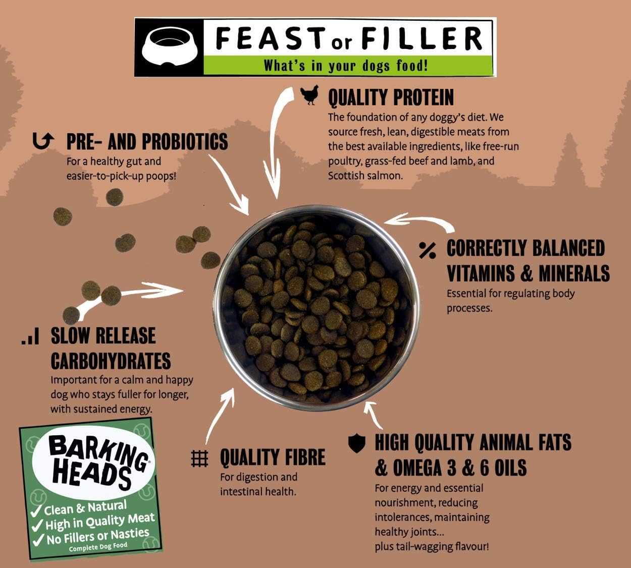 barking heads turkey