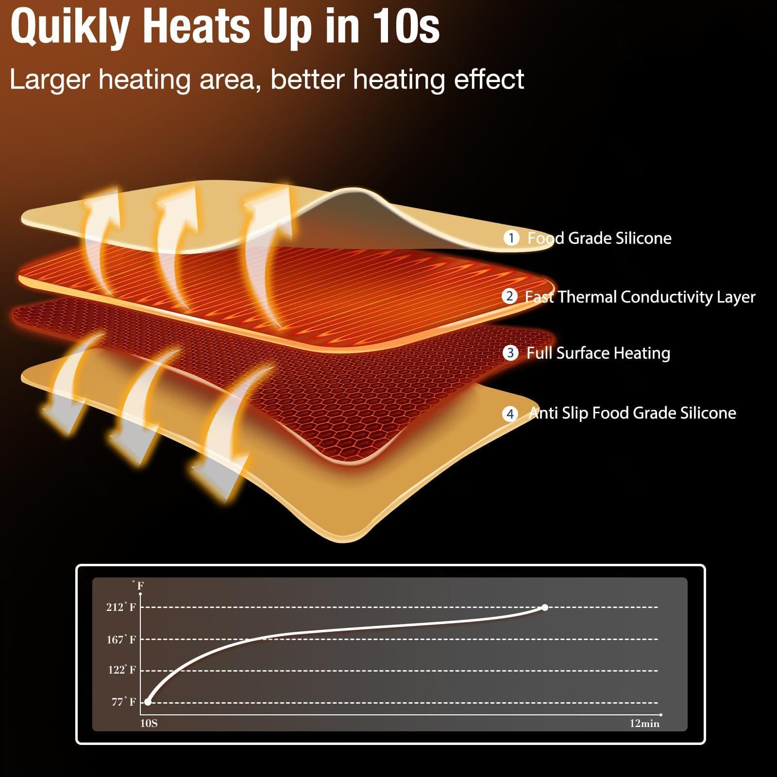 Bandeja De Calentamiento Eléctrico con 3 Modos Y Calentamiento Rápido Bandeja Calienta Platos Alfombrilla Portátil De Silicona Bandeja De Calentamiento