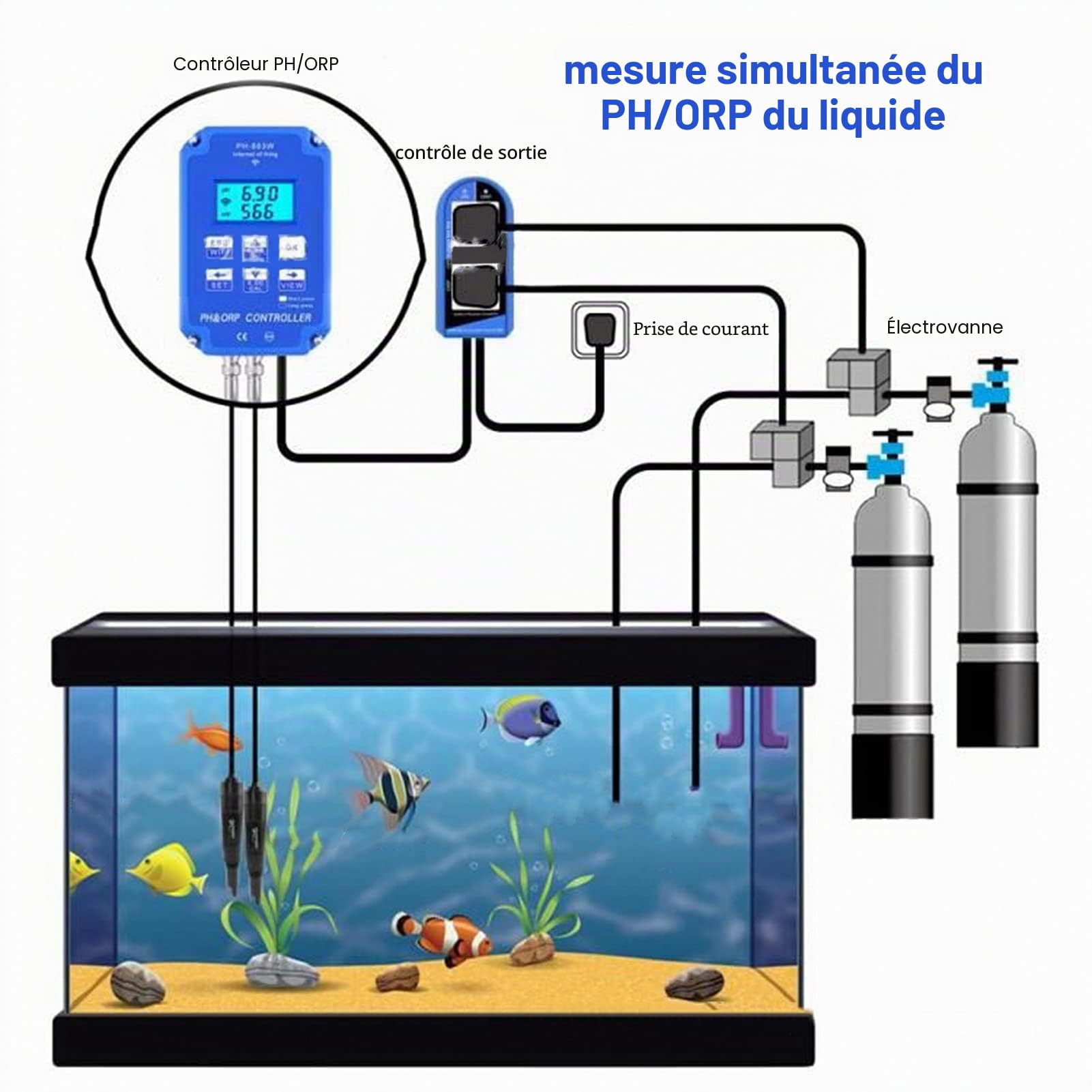 PH ORP Contrôleur Testeur D'eau Multi-paramètres PH-803W pour Surveillance et Contrôle Long Terme Qualité de L'eau(EU Plug 250V)