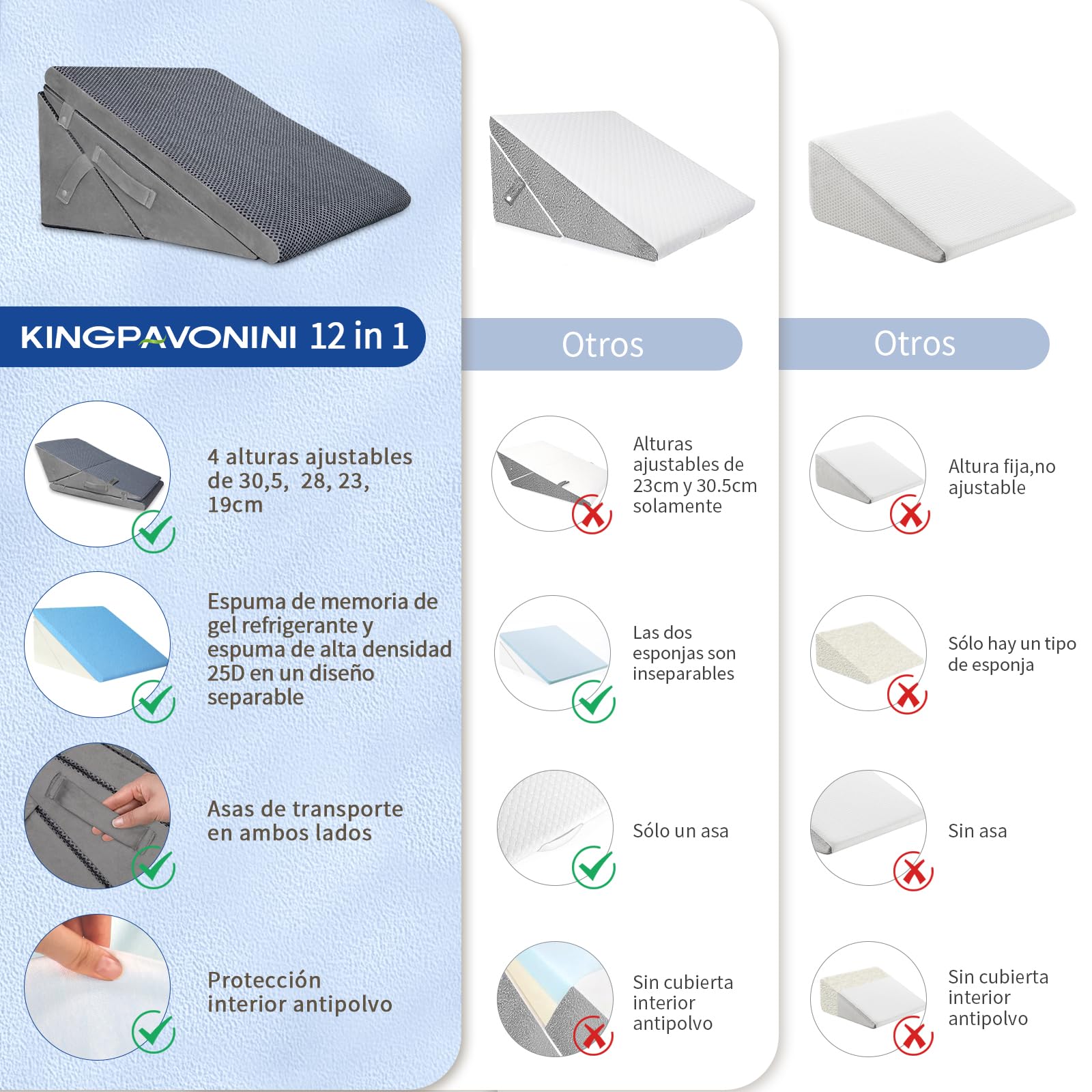 KingPavonini Almohada Cuña, Ajustable a 19, 23, 28 y 30,4 cm, Gel Memory Foam, Almohada Postquirúrgica para Soporte de Espalda, Piernas y Rodillas, Previene Reflujo Ácido, Bacterias, Acidez y Ronquido