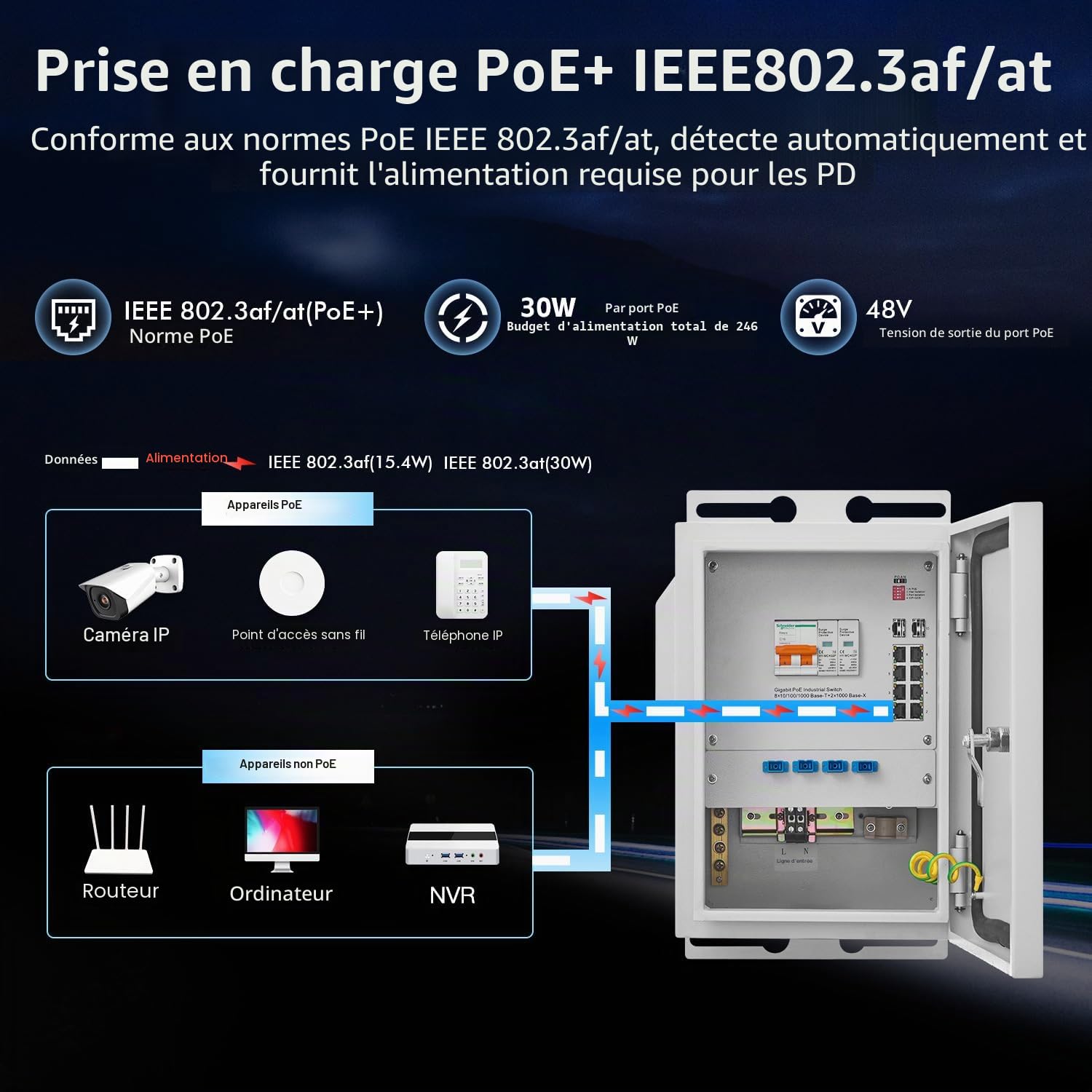 MokerLink Boîtier industriel intérieur/extérieur 8 ports Gigabit PoE+ SFP 2 ports 1000BASE alimentation IEEE802.3af/at 246W Plug and Play métal IP65 -40 à 70