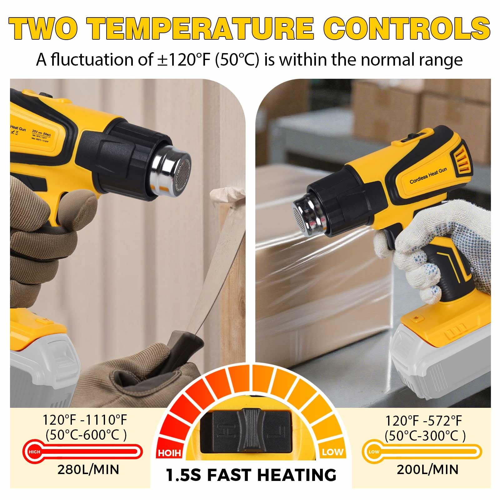 Bezprzewodowa opalarka kompatybilna z akumulatorem Dewalt 20 V, wyświetlacz LCD 350 W, ustawienie 2-temperaturowe (48.9 °C-598.9 °C), 4 dysze, przenośny pistolet na gorące powietrze do rur