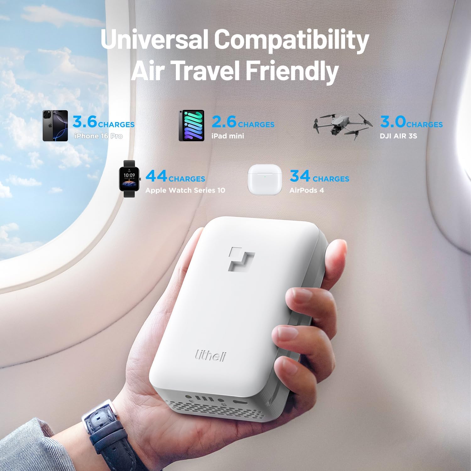 45W Fast Charging for Devices