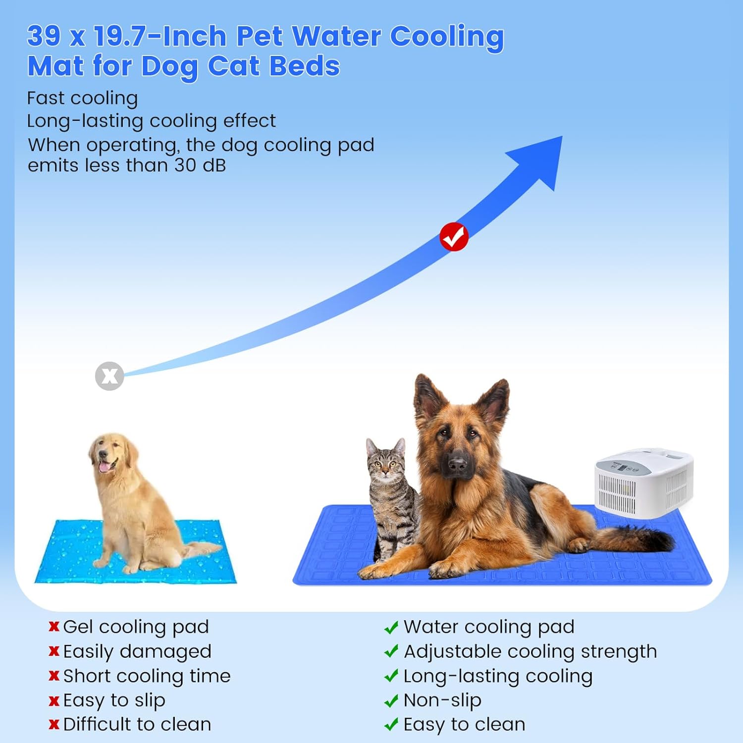 review Cooling Mat for Dogs, 39.4