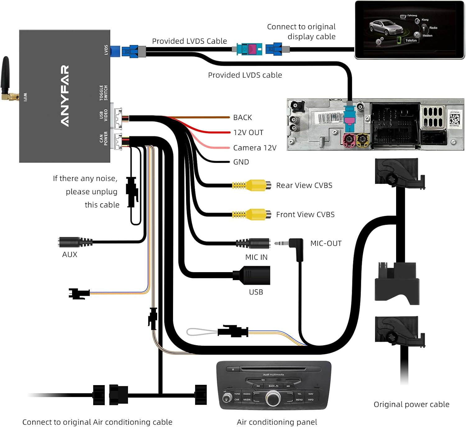 Wireless CarPlay Android Auto Decoder Adapter, Retrofit Kit Fits Audi 2008-2018 A4 A5 Q5 with MMI 3G System, Supports CarPlay/Android Auto/Voice Control/Mirror Link/Camera/USB Drive/Navigation etc
