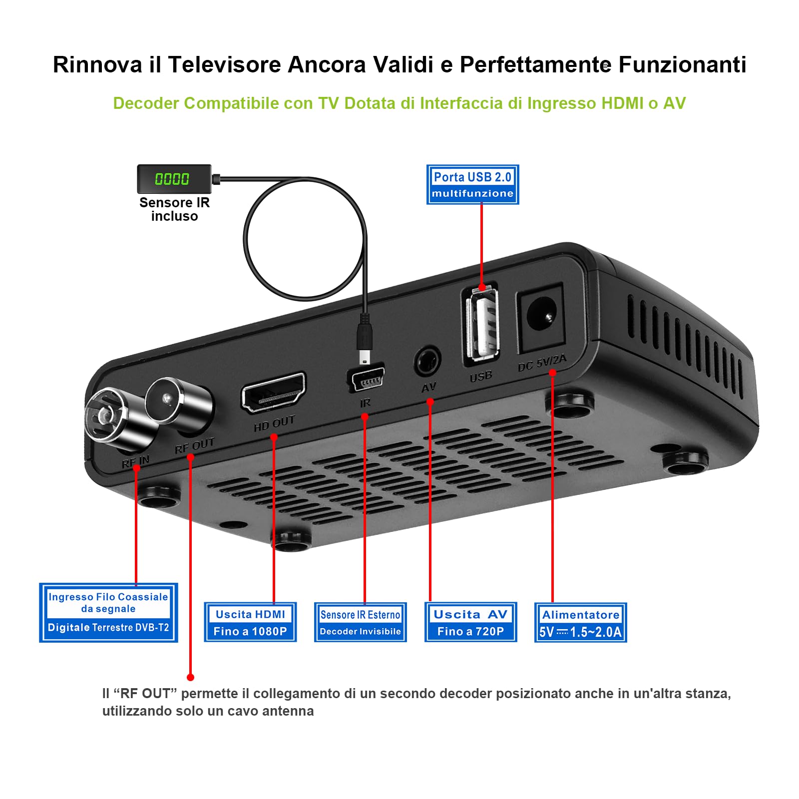 Decoder Digitale Terrestre 2025, H265 HEVC 10Bit Decodifica Fino a 1080P e 128MB RAM Offre Visiva Più Fluida, SHUNWEIQTEK Mini Decoder DVB-T2 Sintonizzazione Automatica, LCN USB PVR Telecomando 2in1