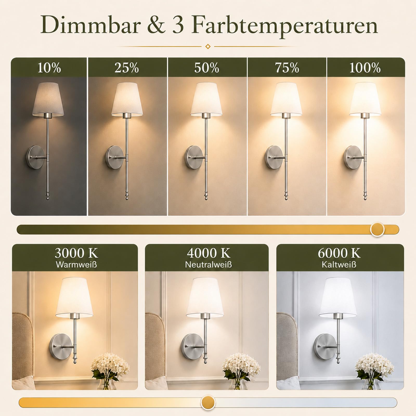 LED Wandleuchte Innen Akku 2 Stück - Stoffschirm Wandlampe Innen Silber