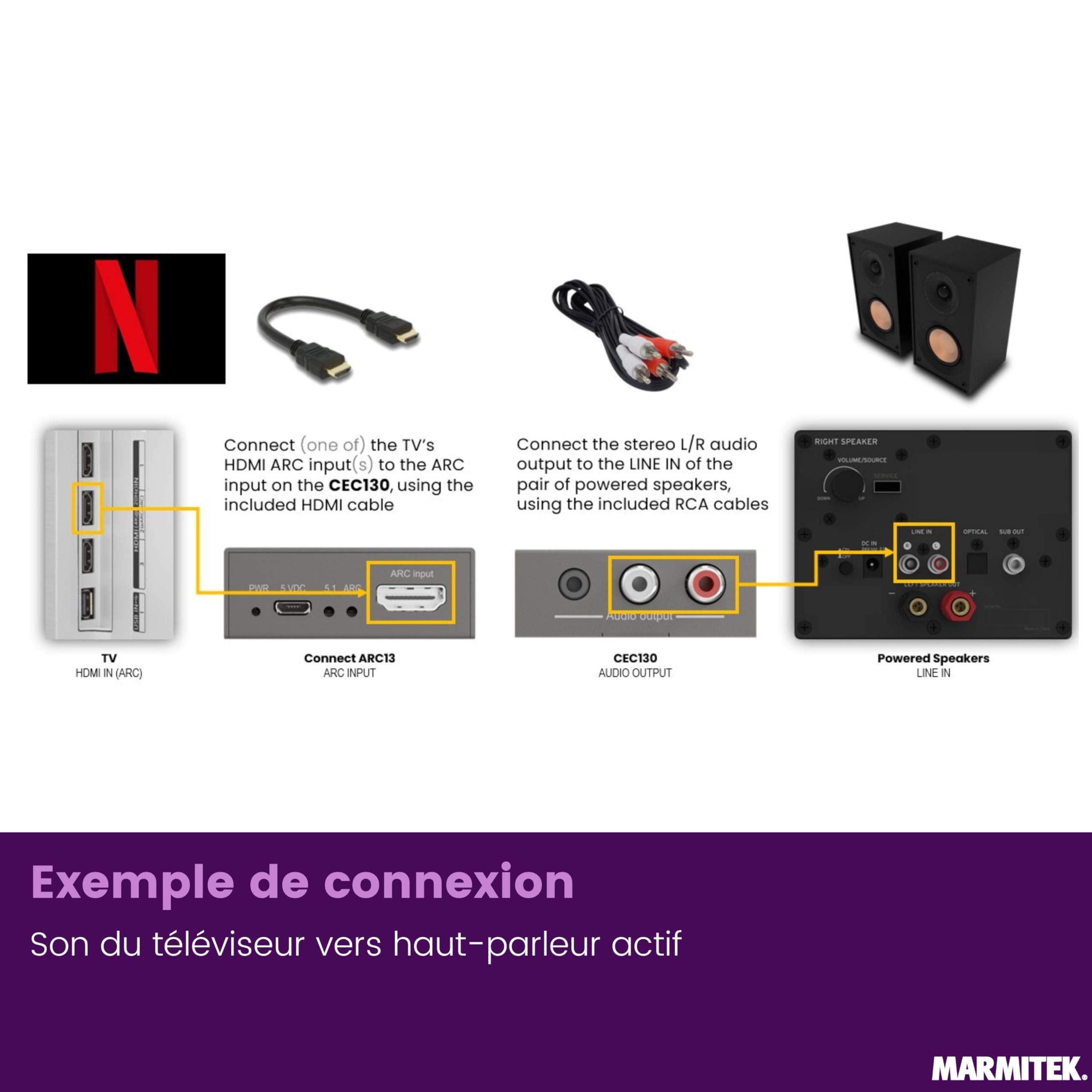 Marmitek CEC130 - Adaptateur HDMI ARC extracteur audio avec CEC pour TV