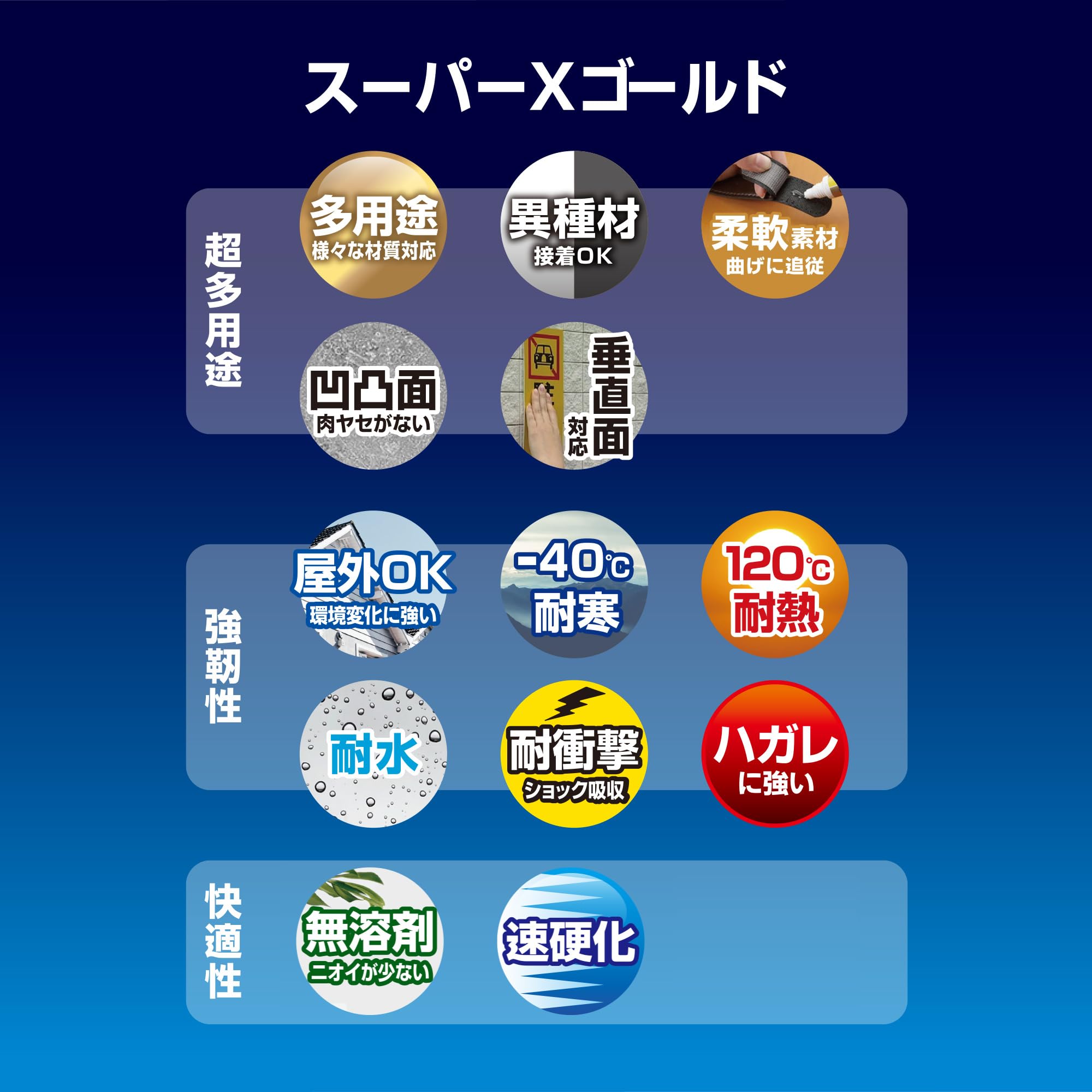 Amazon.co.jp: セメダイン(Cemedine) 多用途接着剤 スーパーXゴールド