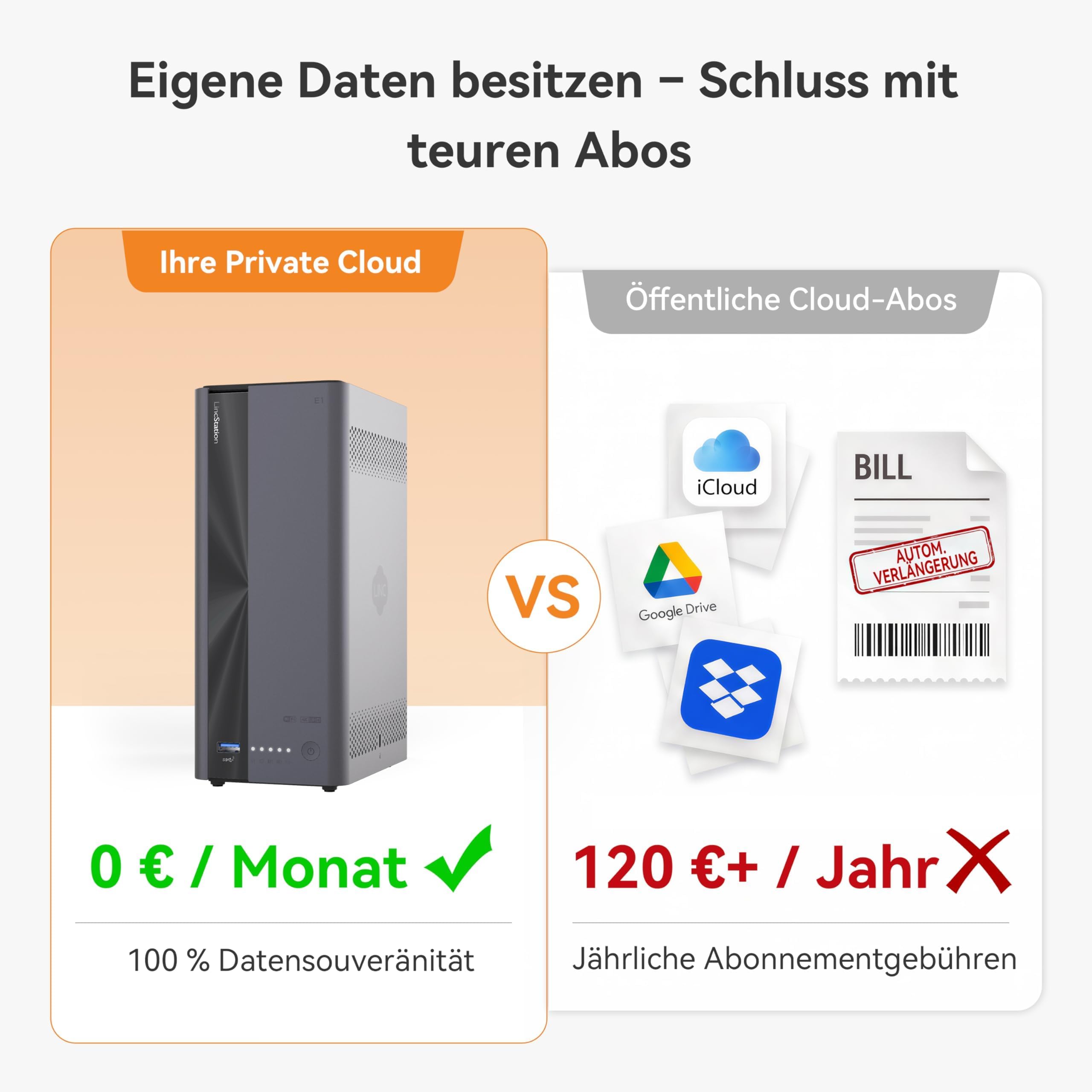 LincStation E1 4-Bay NAS Speicher, 4GB RAM, 64GB eMMC, 2.5GbE Port, Quad-Core, HDMI 2.0 für 4K Mediaserver, Unterstützt NVMe SSD & SATA HDD bis zu 76TB, für iOS/Android/Windows (Ohne Festplatten)