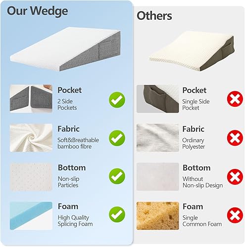 Miniatura 5 de Almohada de cuña para dormir y descansar, cojín de espuma viscoelástica de 24 x 24 x 10 pulgadas con funda de poliéster estampada gris y blanco,