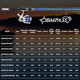 KastKing Compass Telescopic Fishing Rods, Casting Rod, 6ft 6in - Medium Heavy - Moderate Fast