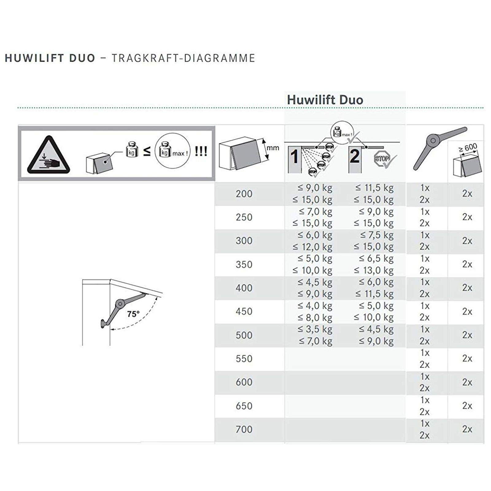 Tassello Di Supporto Per Fascette Plastica - Foto 5