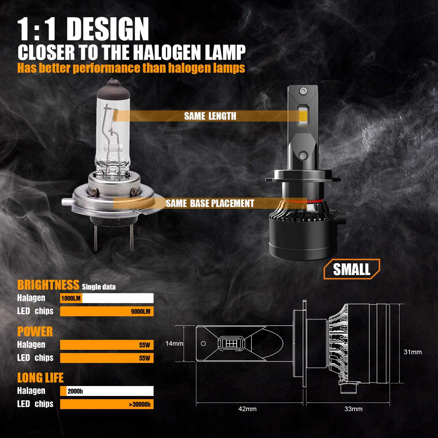 aukee H7 LED Headlight Bulbs 110W 18000LM Bright White 6000K Halogen