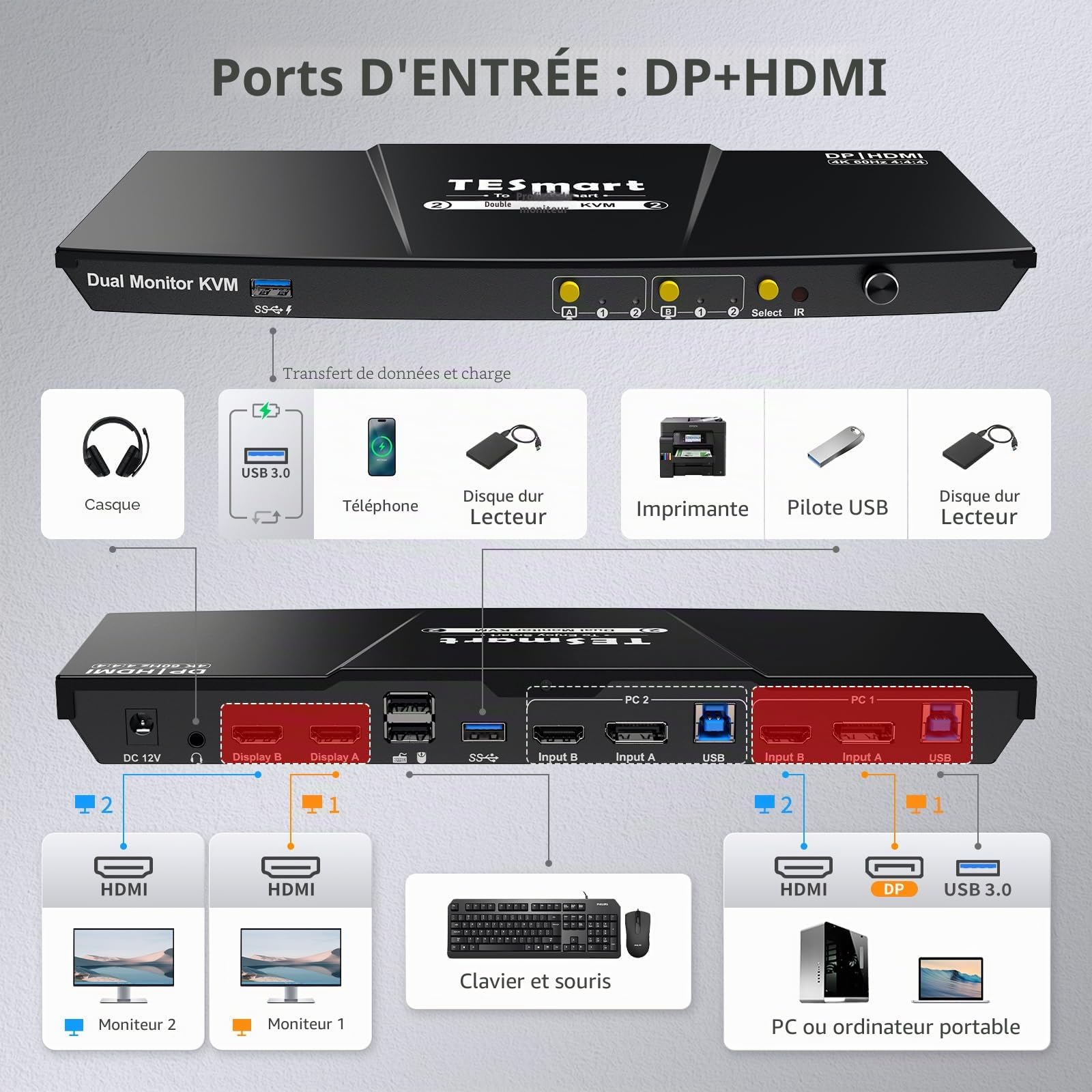 TESmart USB 3.0 HDMI DisplayPort KVM Switch 2 PC 2 Monitor, 4K60Hz Commutateurs KVM Dual moniteur avec émulateur EDID, audio L/R,Hotkey Switching, HDCP 2.2 avec 4* PC Câbles