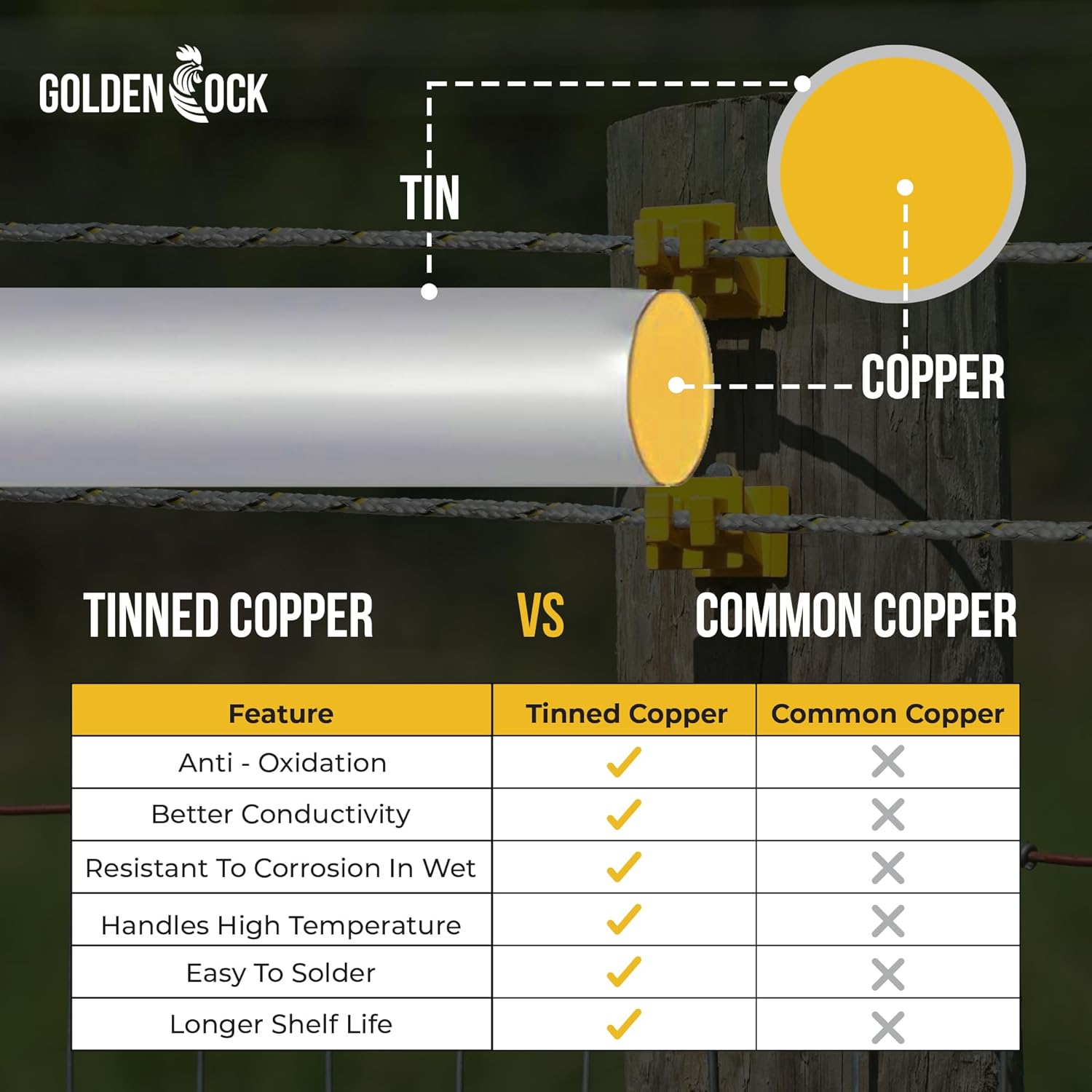 Electric Fence Wire 1000 ft, 1/4 inch (6 mm), Thick & Highly Conductive Tinned Copper Strands, Ideal for Temporary Pastures and Equine Containment Livestock, Work with Insulator & Charger