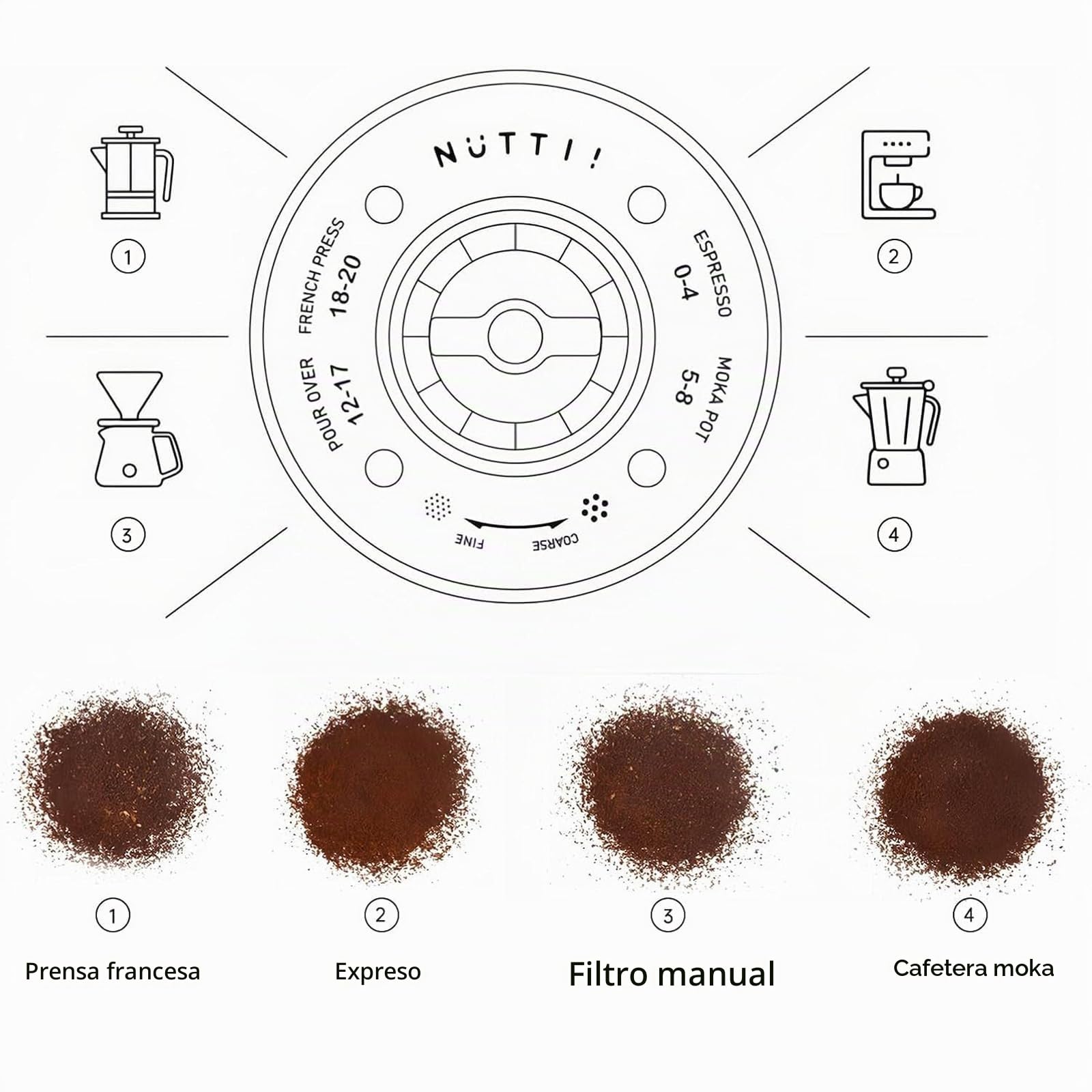 Nuttii Burr Molinillo de café portátil, Negro Mate | Eléctrico, silencioso, muela cónica ajustable, 20 niveles de molienda, apto para espresso, pour-over, French press, moka, uso en casa y viajes | 20 ajustes de molienda, color negro mate, prensa francesa